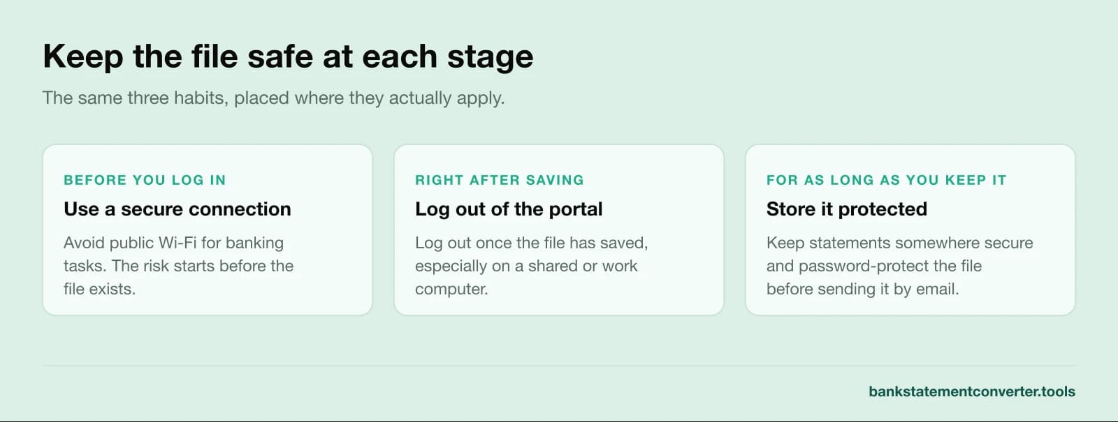 Three stages of keeping a downloaded bank statement safe: use a secure connection before you log in, log out of the portal right after saving, and store the file password-protected