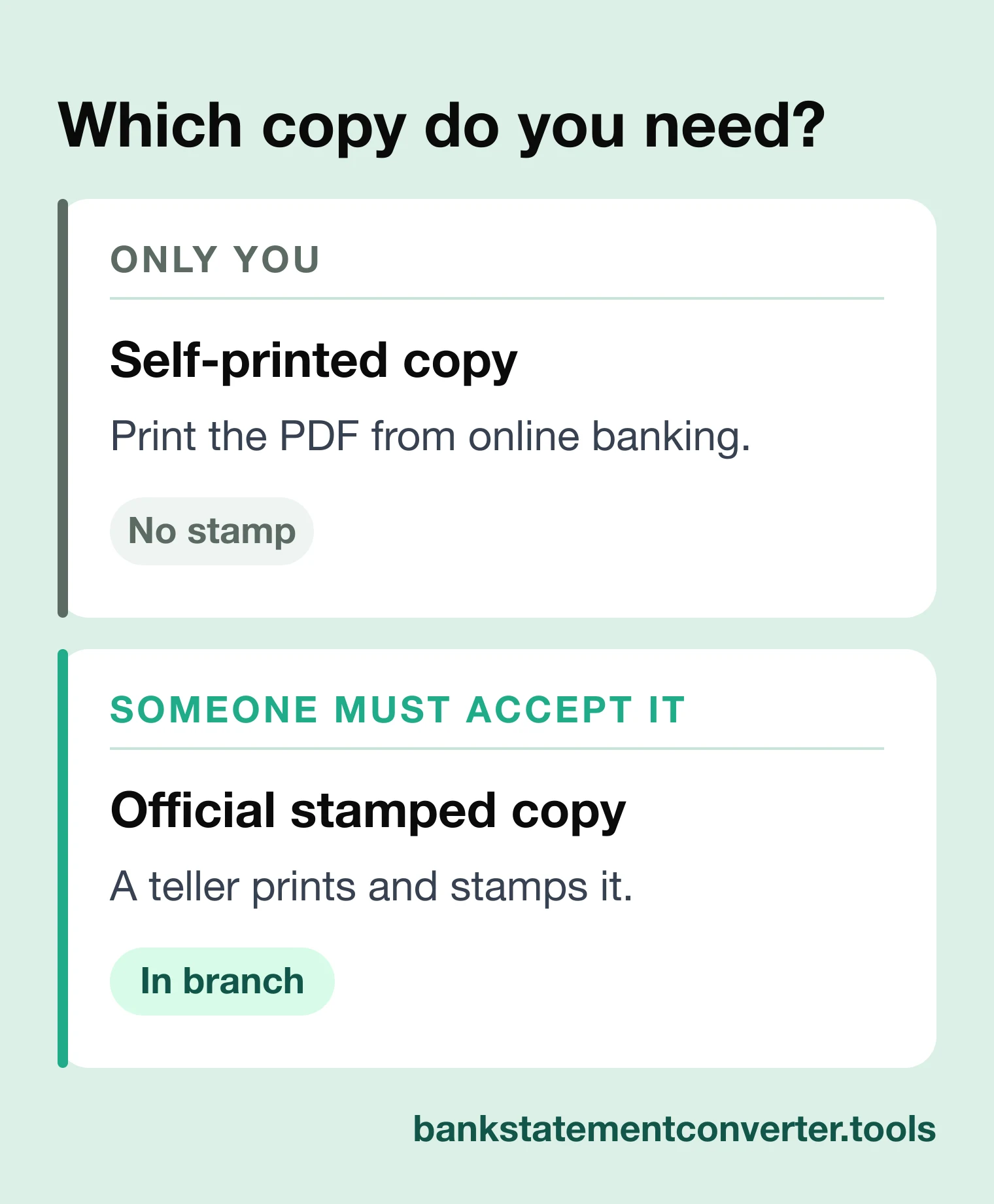 Decision tree: self-print an unofficial bank statement for personal use, or request an official stamped copy in branch.