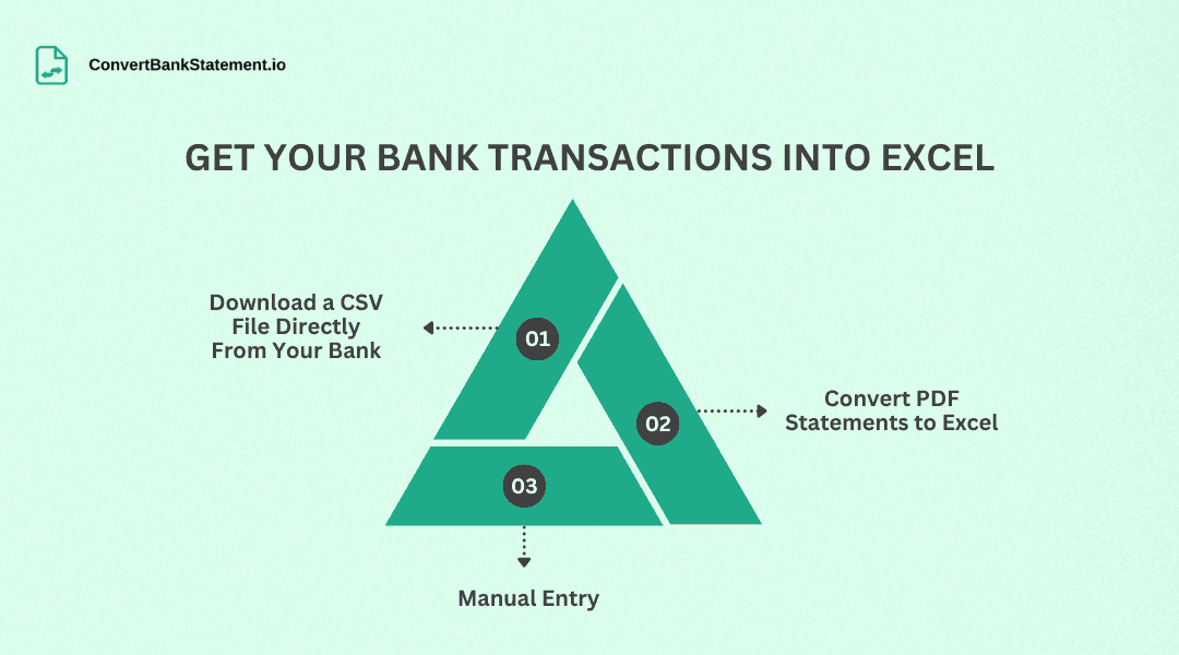 Bank transactions in Excel