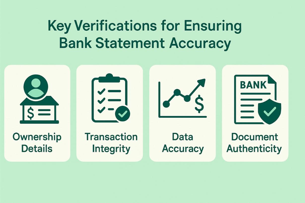 Bank statement accuracy verification
