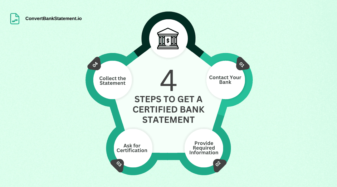How to get a certified bank statement