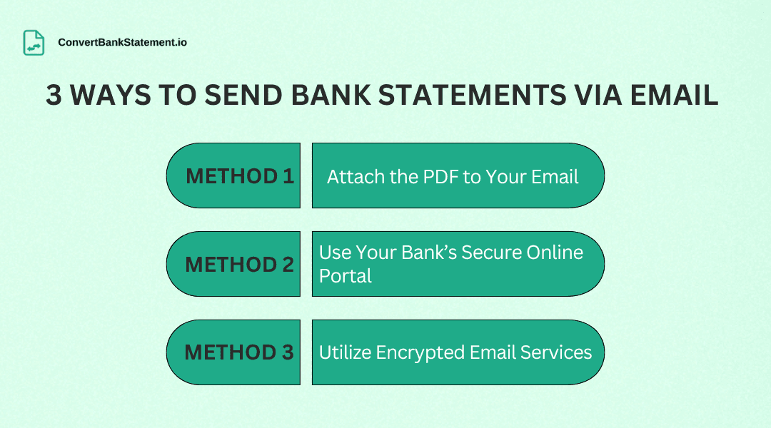 Methods to send bank statements