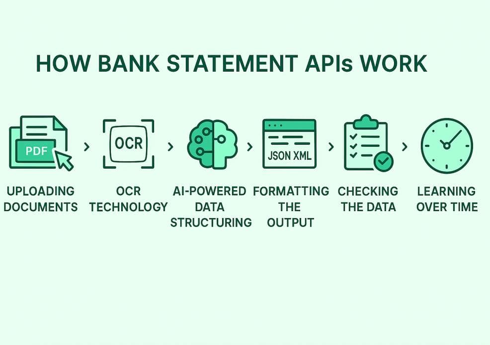 How bank statement APIs work