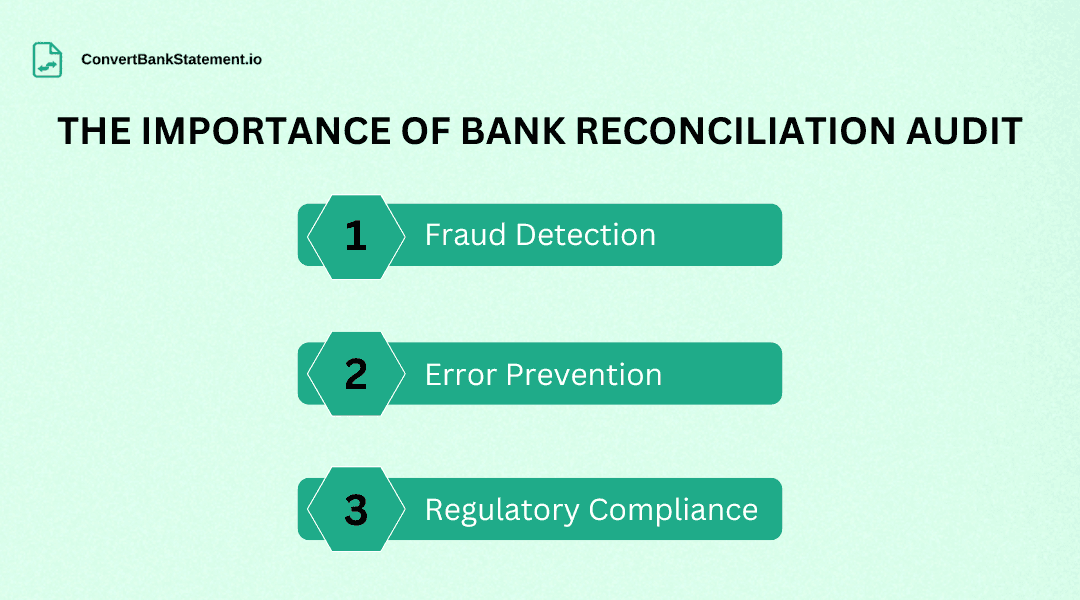 Importance of bank reconciliation audit