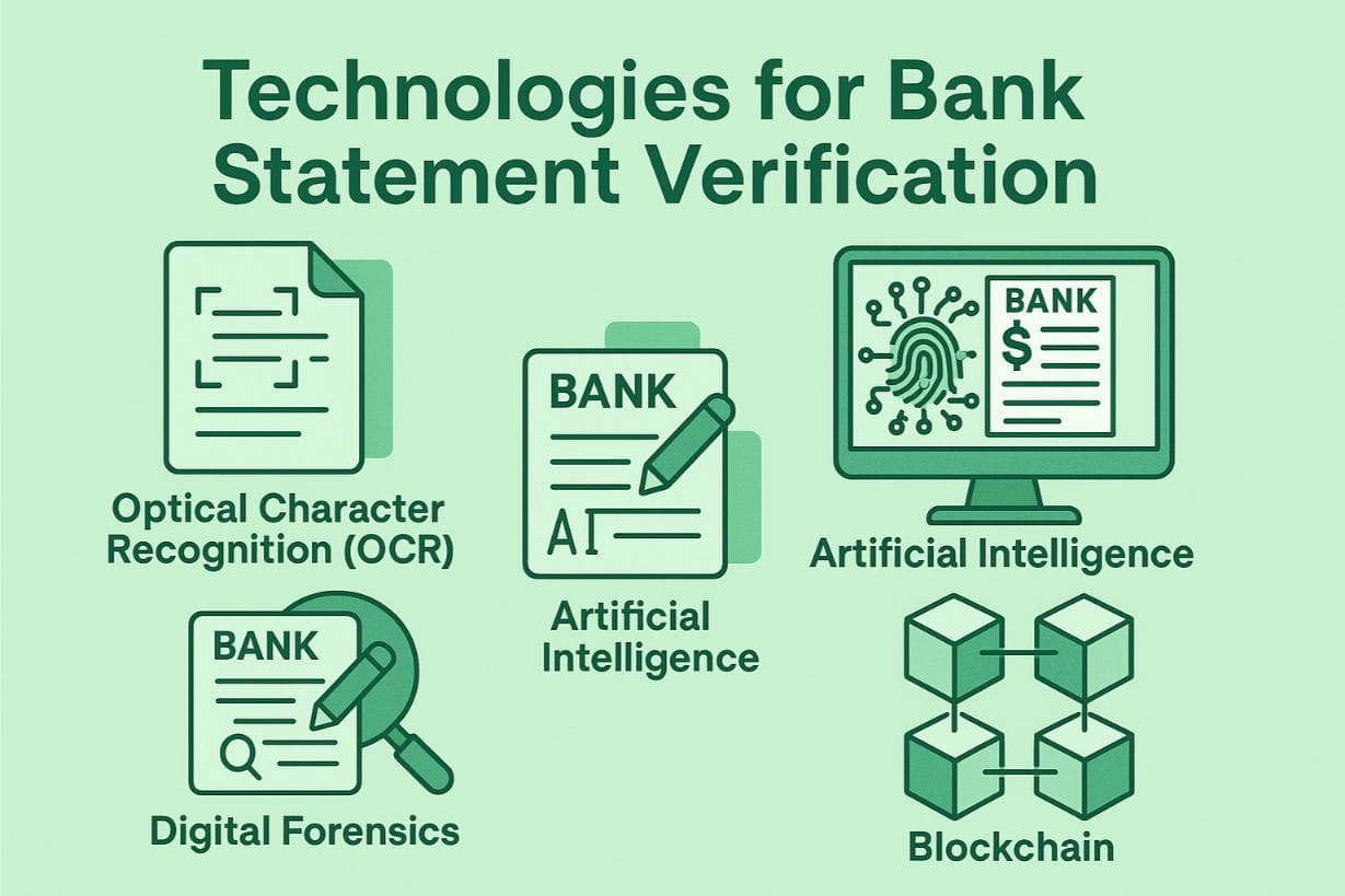 Technologies for bank statement verification