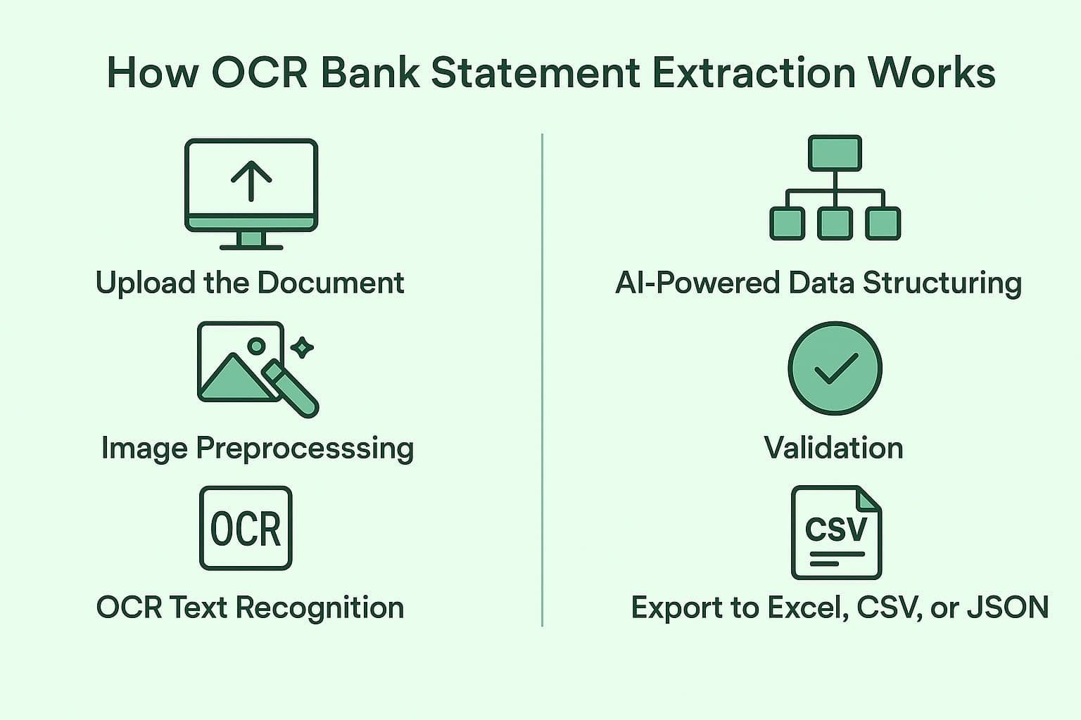 How OCR bank statement works