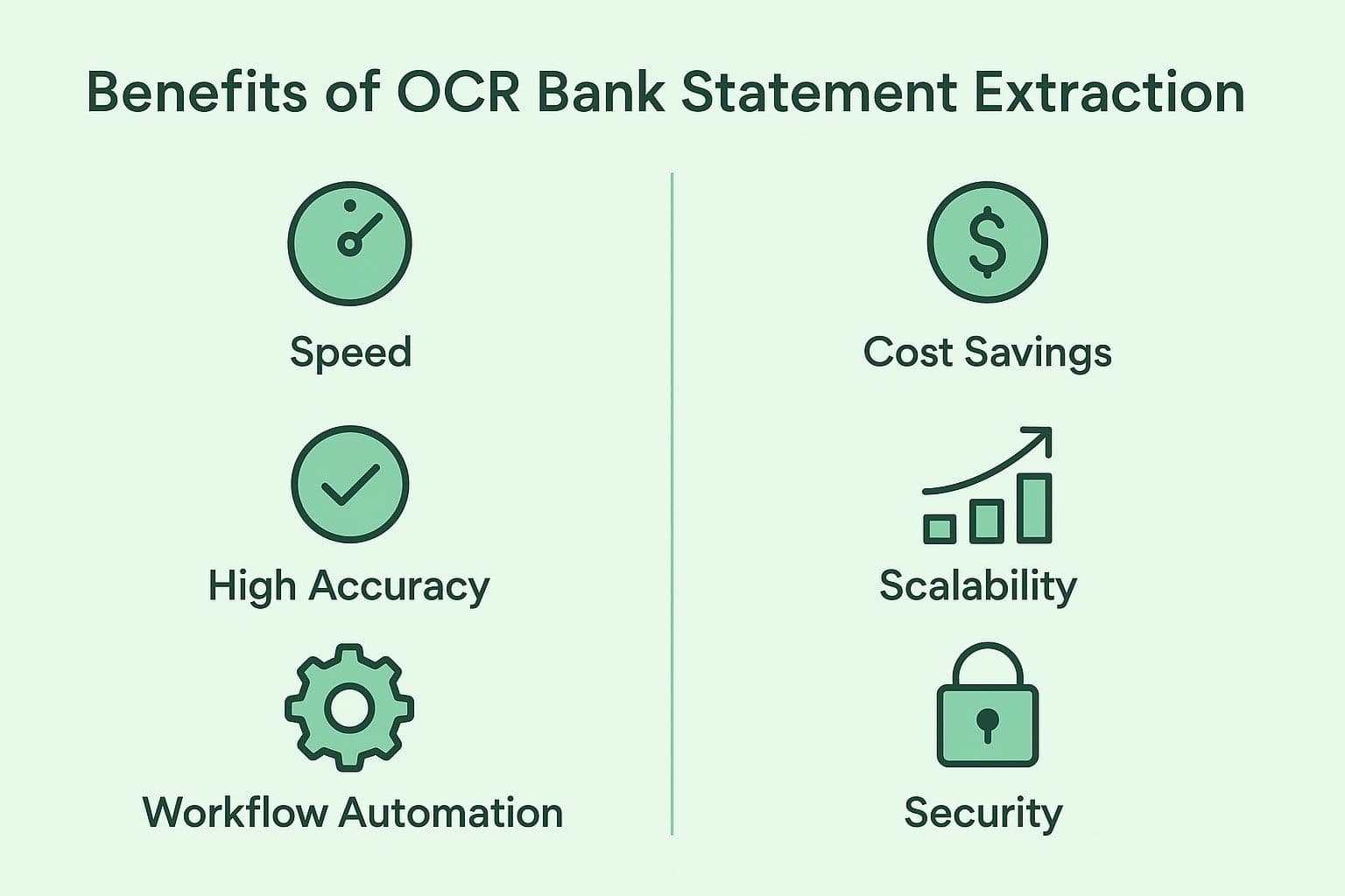 Benefits on OCR bank statement extraction