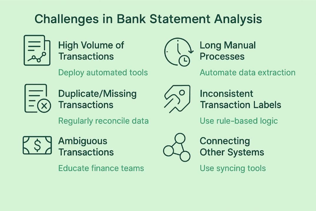 Challenges in Bank Statement Analysis