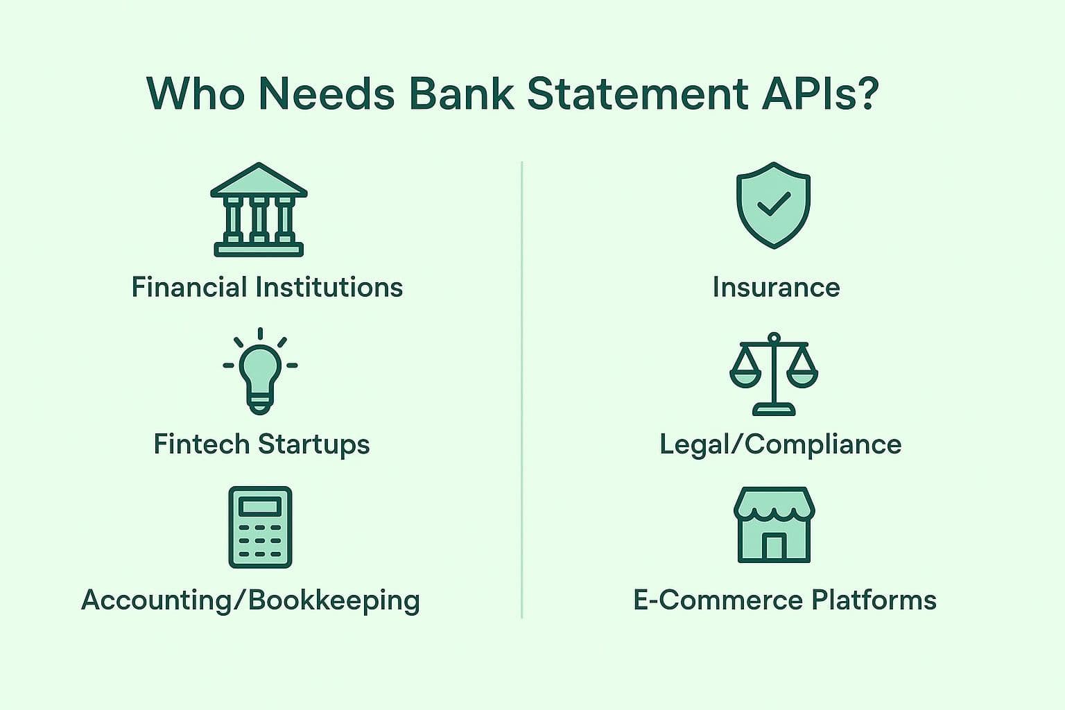 Who needs bank statement APIs