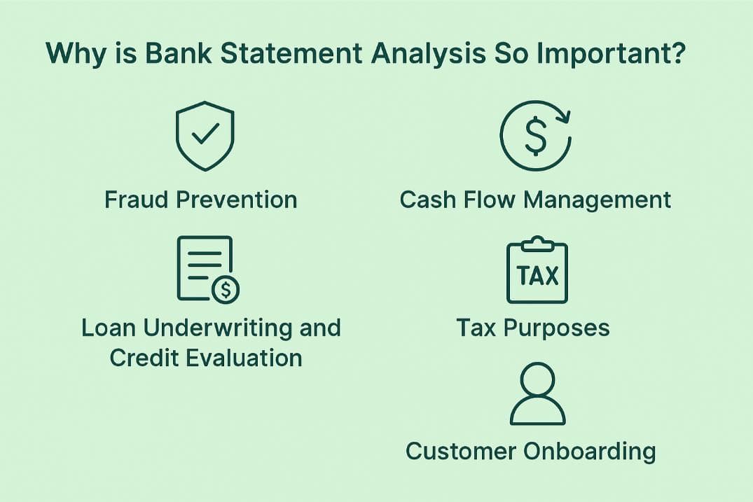 Why is Bank Statement Analysis So Important?