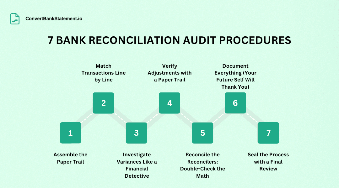 7 bank reconciliation audit procedures